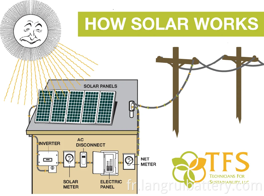 Système d'énergie solaire à haute efficacité 750W pour la maison en utilisant
